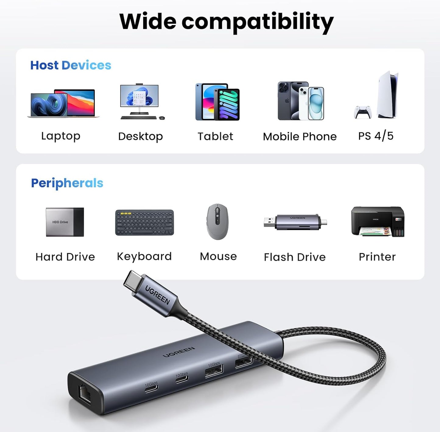 UGREEN USB C Hub Ethernet, 10Gbps USB 3.2 Ethernet Adapter with 2 X USB-C Port,