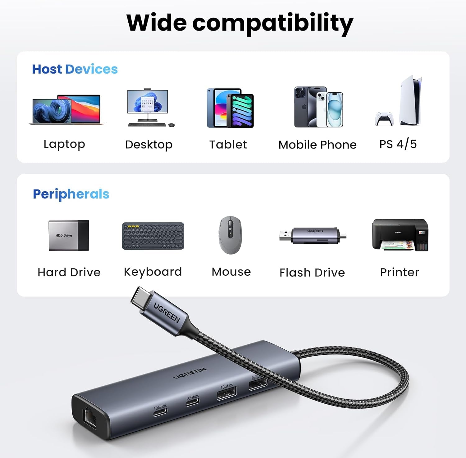 UGREEN USB C Hub Ethernet, 10Gbps USB 3.2 Ethernet Adapter with 2 X USB-C Port,